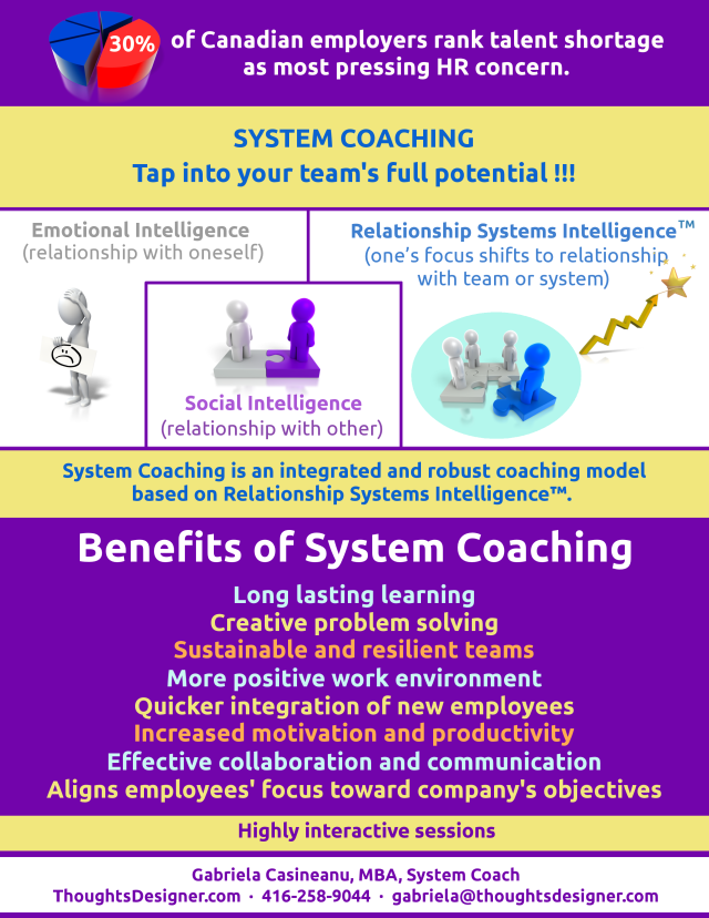 system_coaching_benefits_for_teams